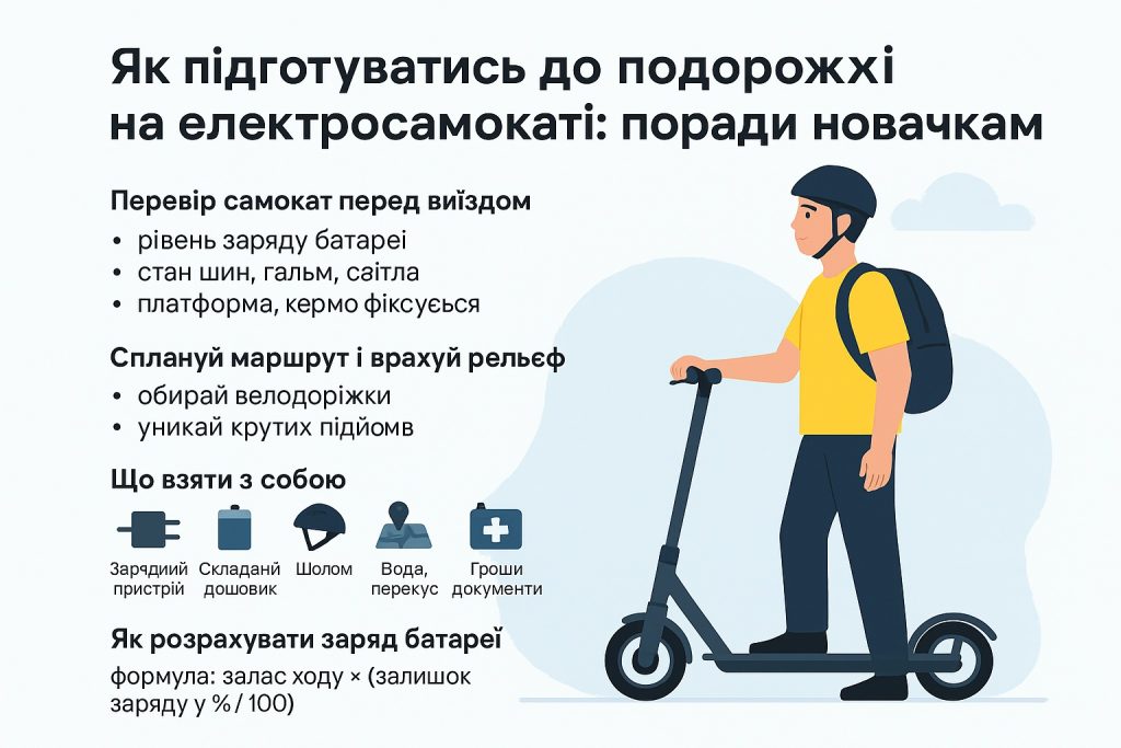 Як підготуватись до подорожі самокатом: поради мандрівникам на 2025 рік